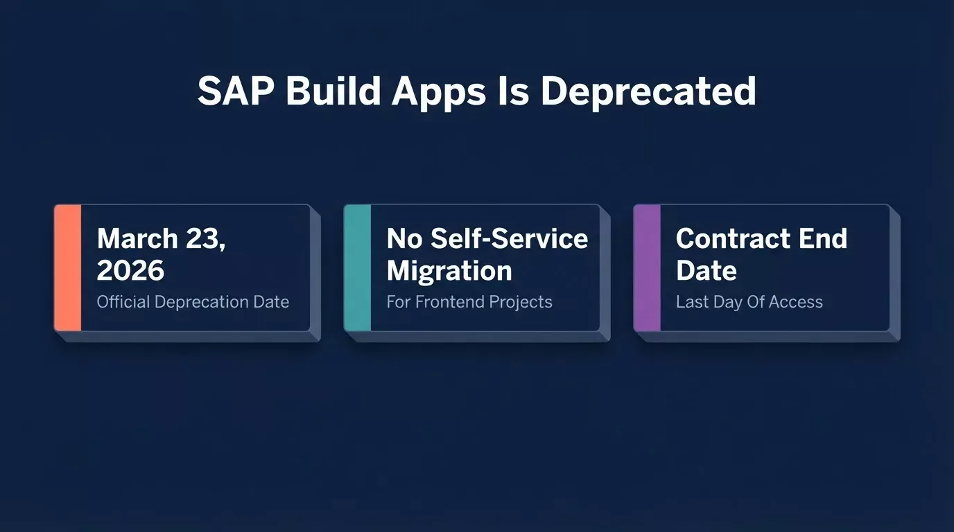 SAP Build Apps deprecated March 23 2026, no self-service migration for frontend projects, access continues until contract end date