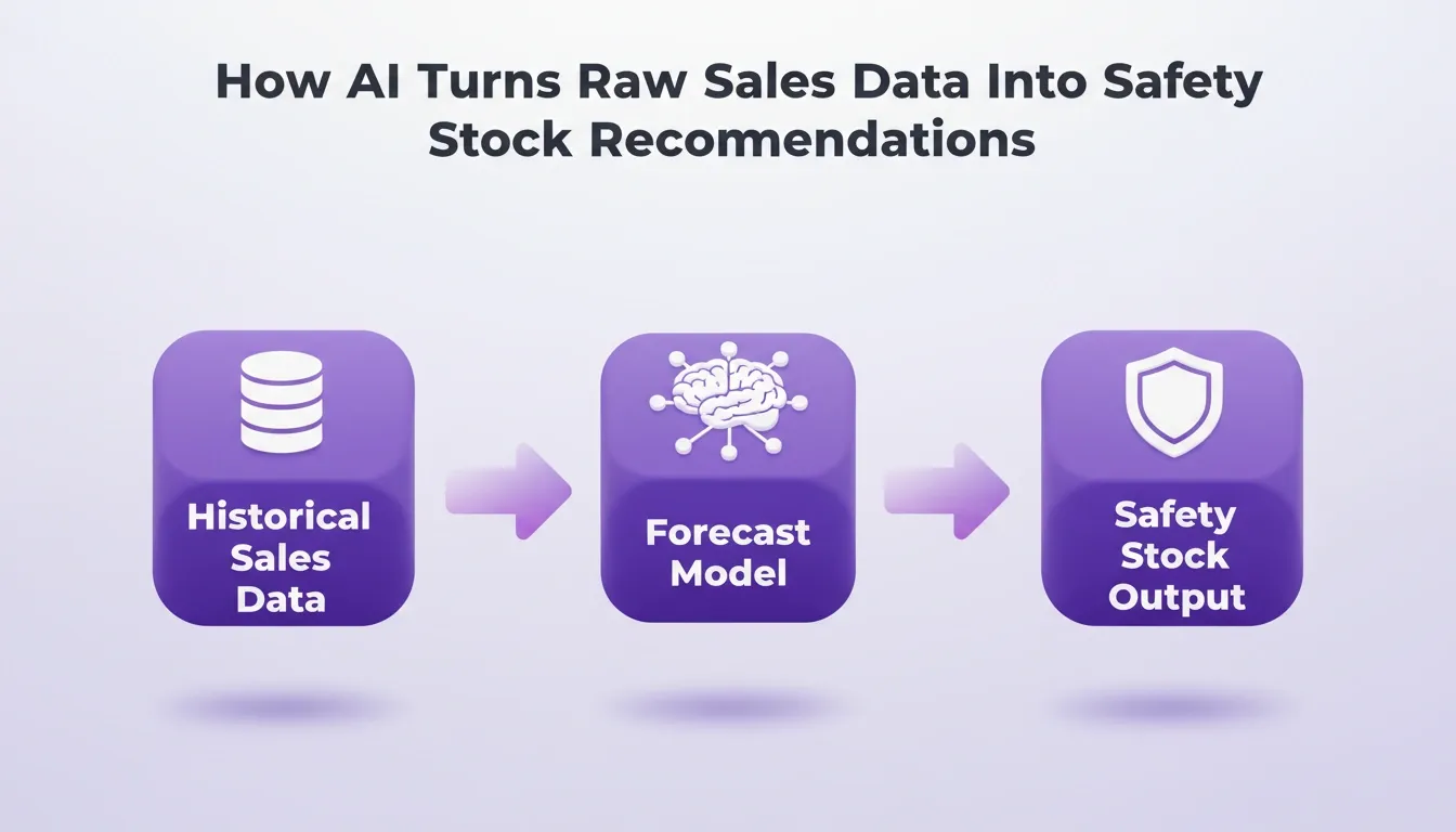 How AI Turns Raw Sales.webp