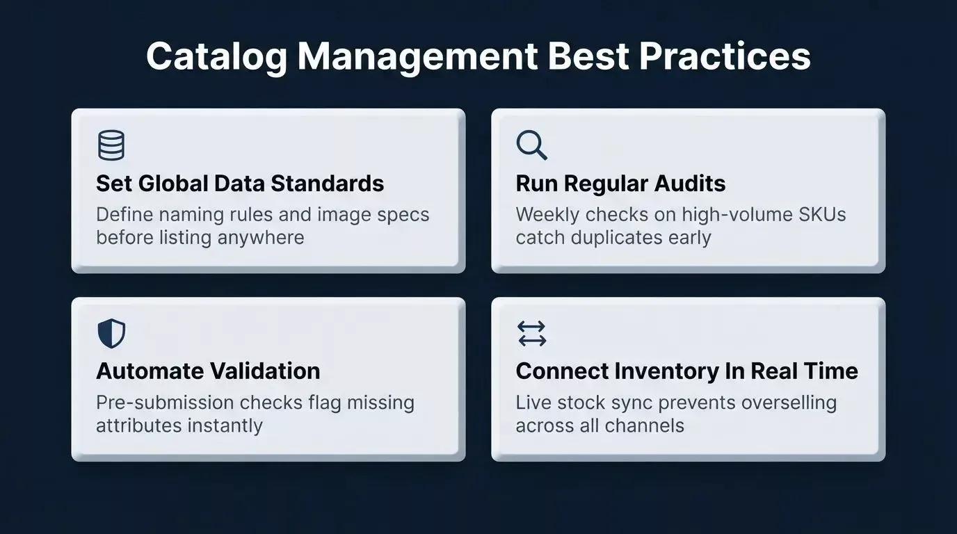 Four catalog management best practices: set global data standards, run regular audits, automate pre-submission validation, and sync inventory in real time