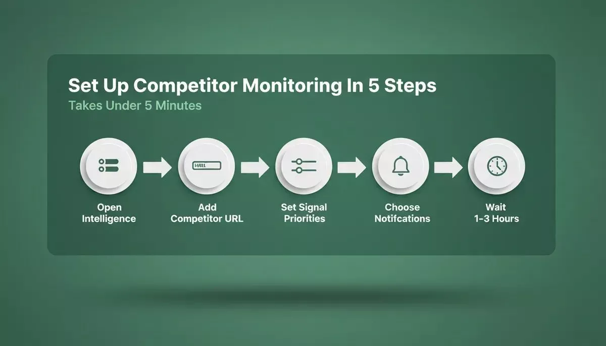 Five step setup flow for competitor monitoring in Rocket Intelligence