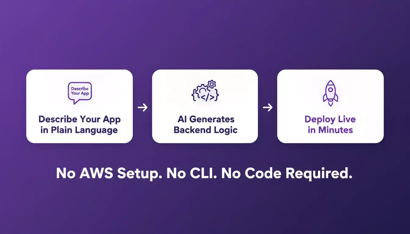 The three-step no-code serverless path