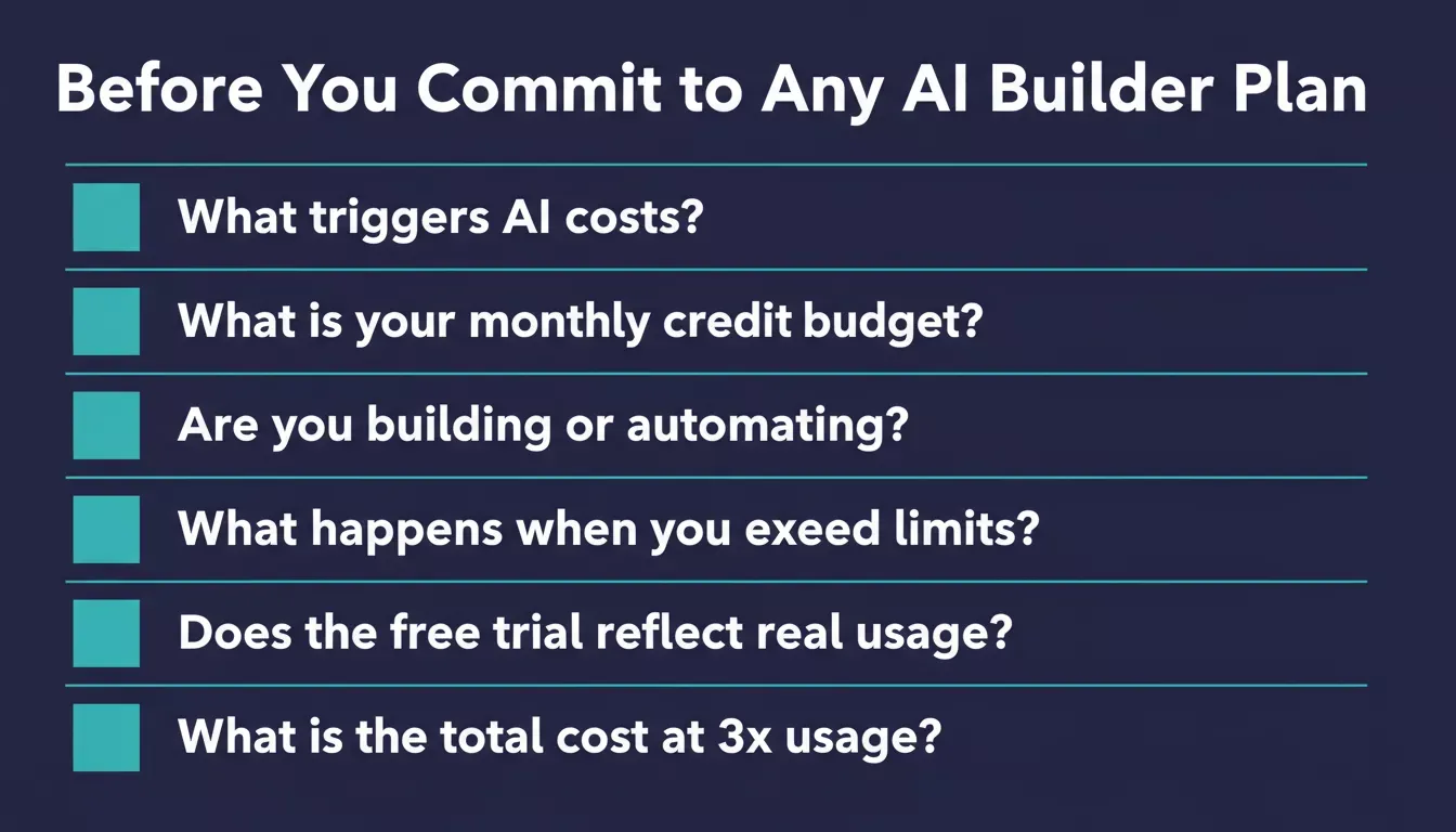 Before You Commit to Any AI Builder Plan, six questions to ask