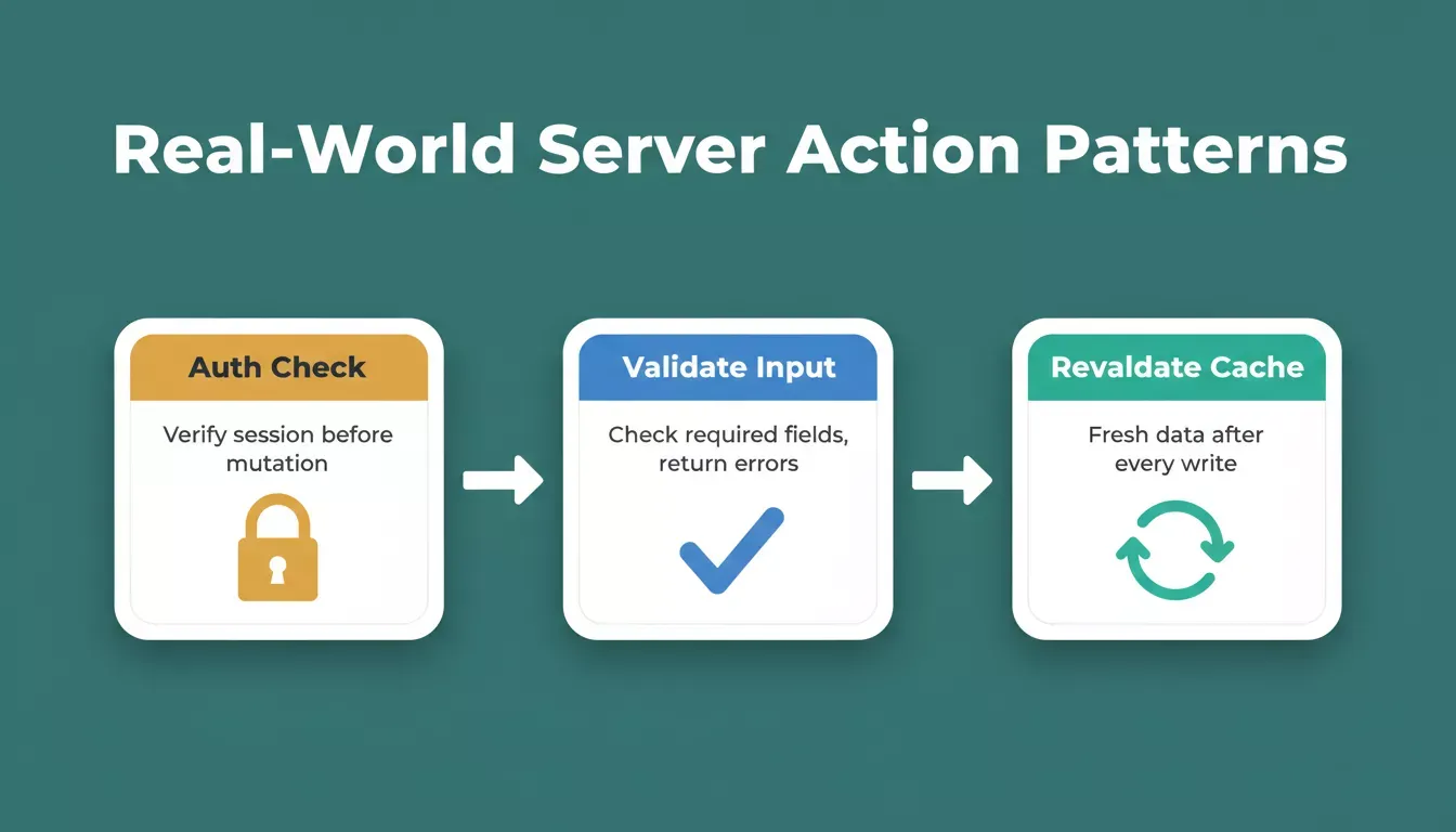 Real World Server Action Patterns