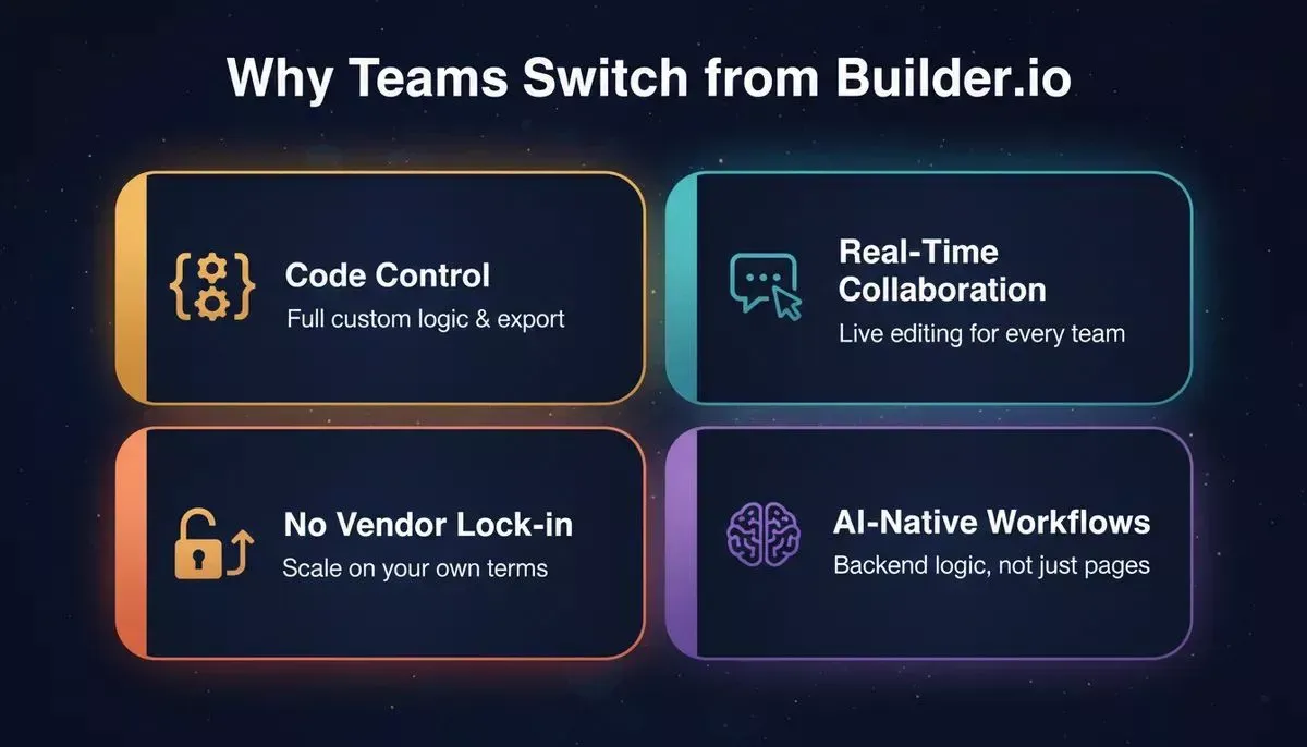 Why Teams Switch from Builder.io
