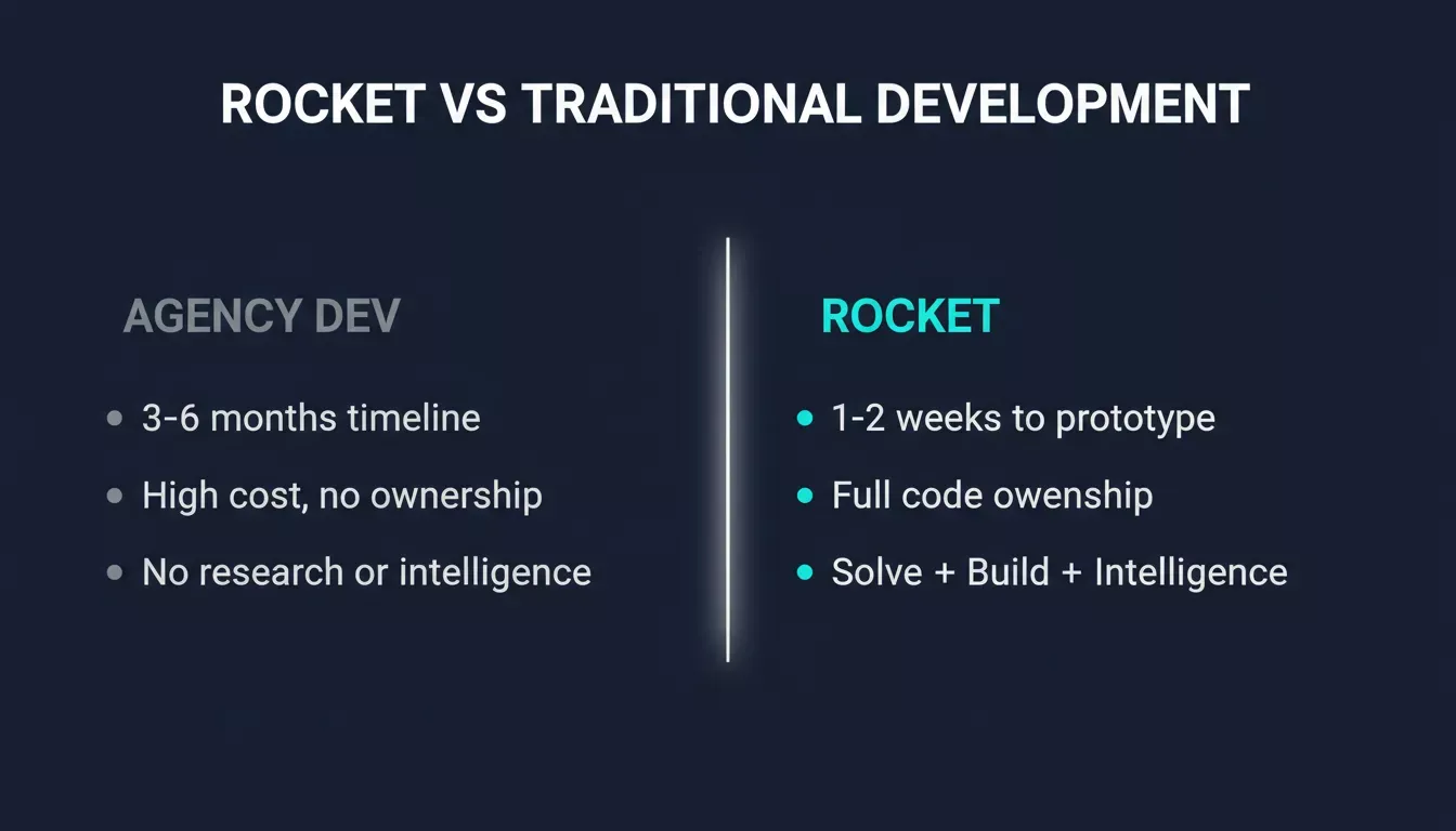 Comparison infographic contrasting agency development versus Rocket