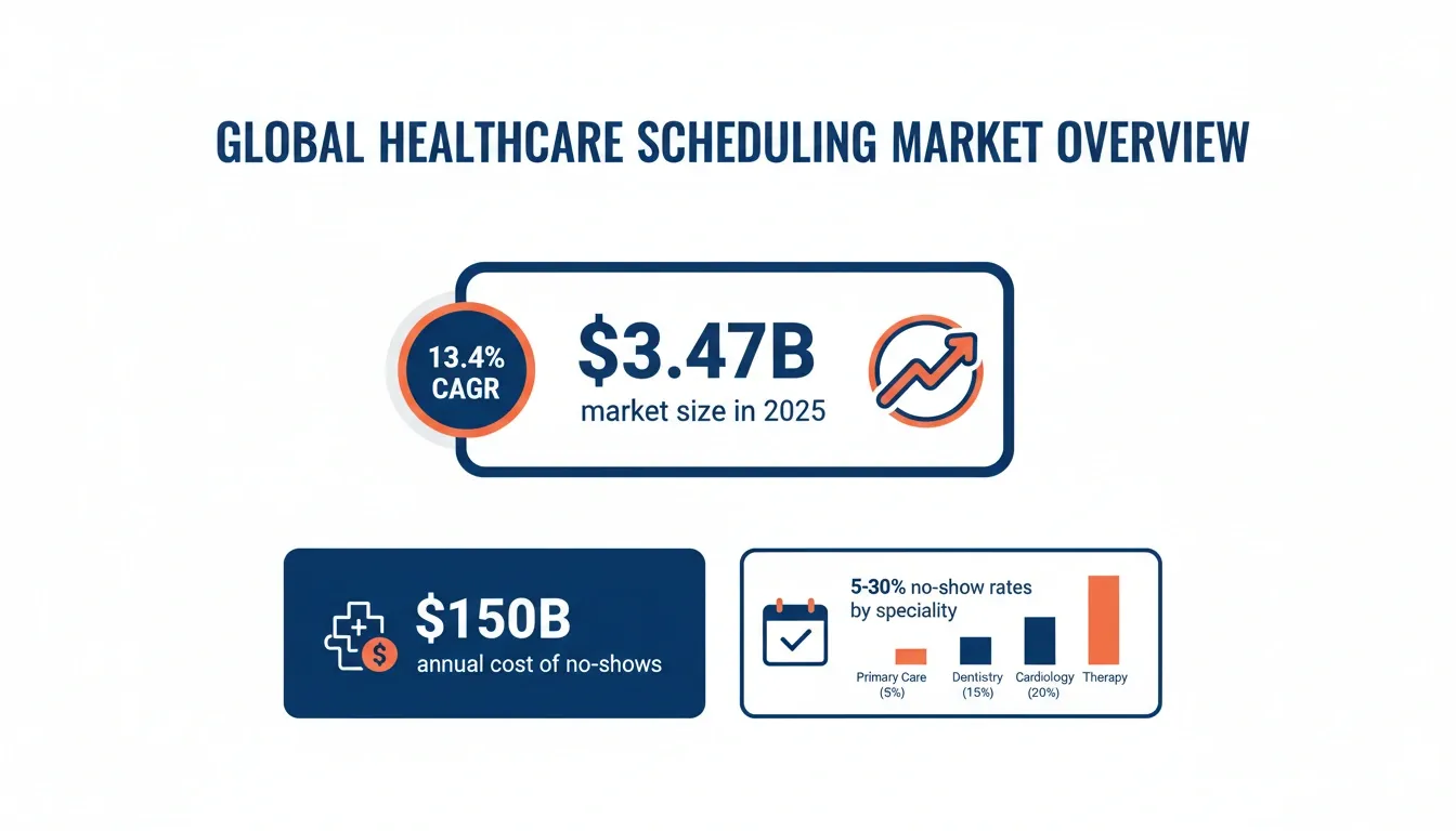 Healthcare scheduling.webp
