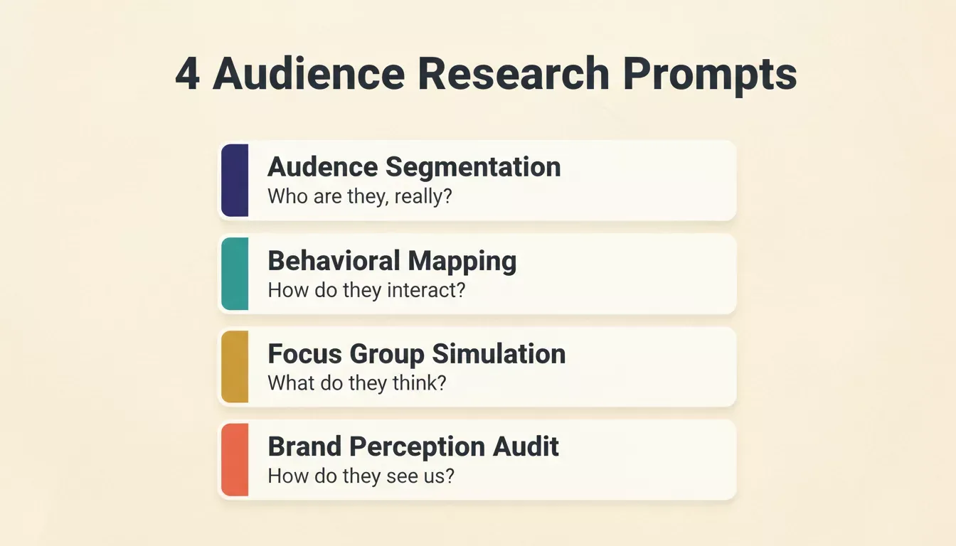 4 Audience Research Prompts overview card