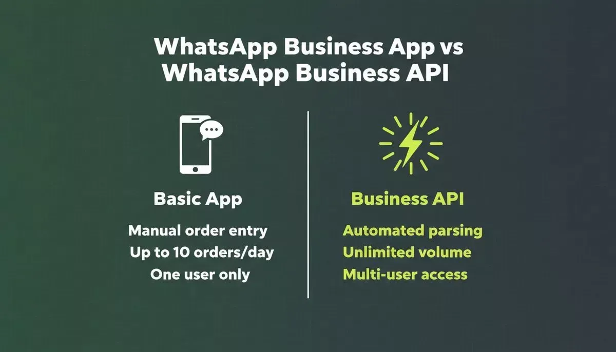 WhatsApp Business App vs WhatsApp Business API — feature comparison card