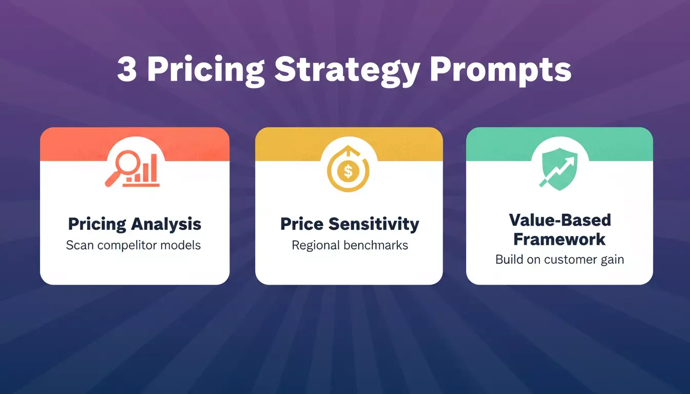 3 Pricing Strategy Prompts overview card