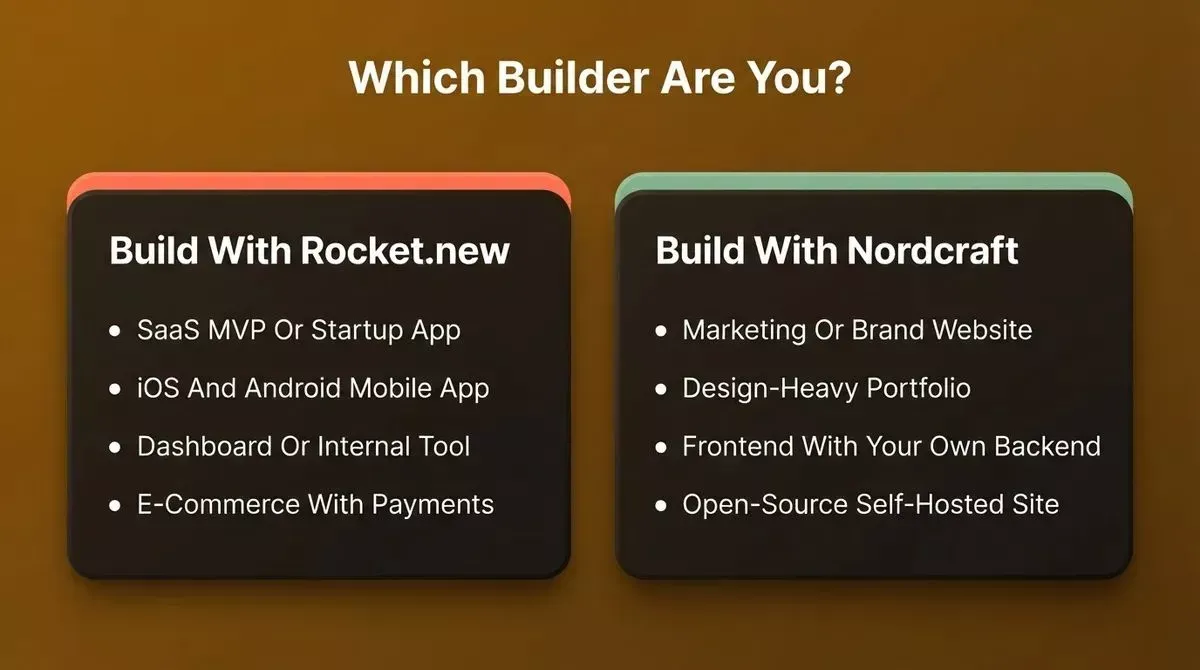 Use case comparison: Rocket.new suits SaaS MVPs, mobile apps, dashboards and e-commerce; Nordcraft suits marketing sites, portfolios and self-hosted frontends