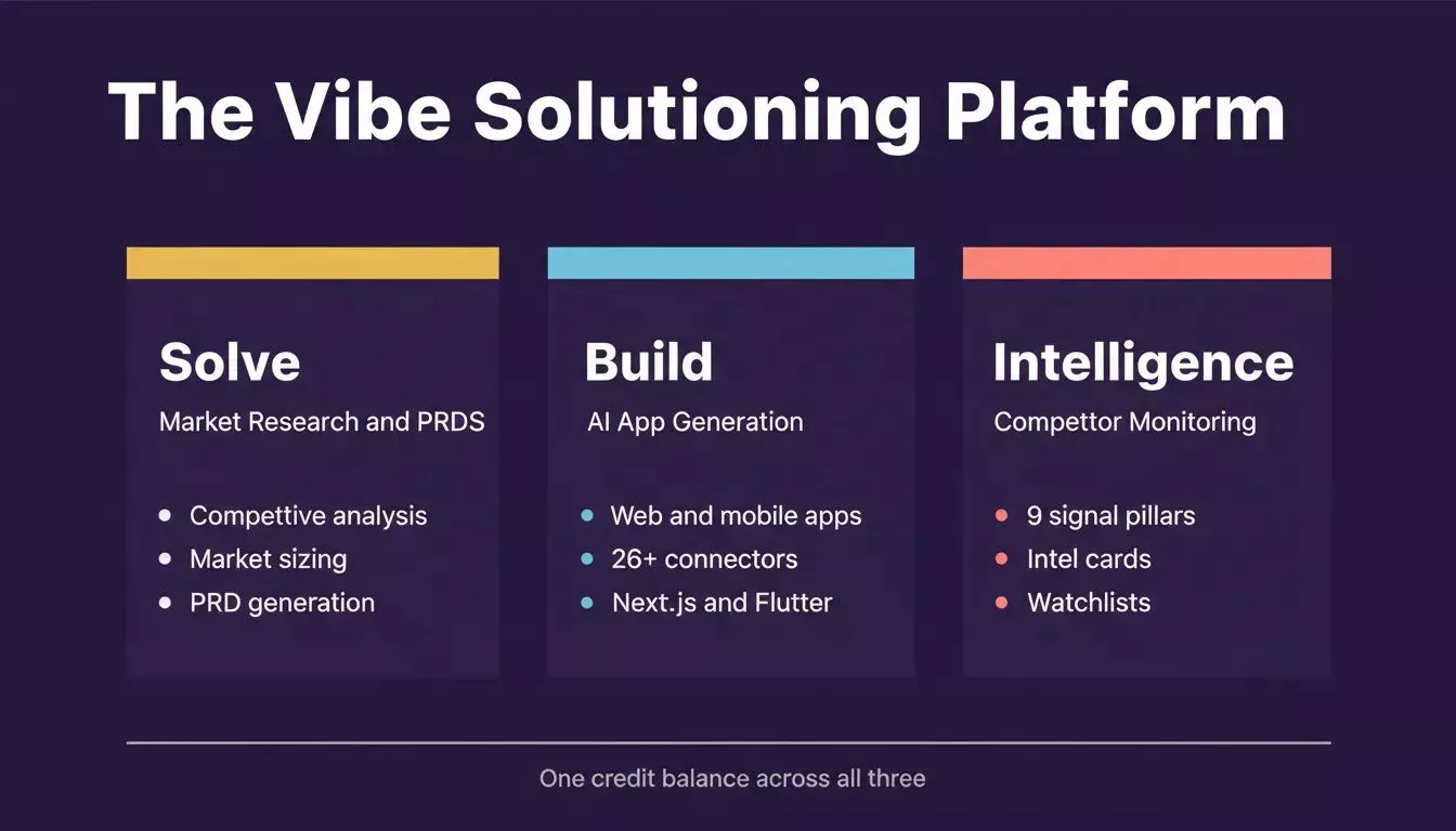 Rocket.new vibe solutioning platform overview showing three pillars