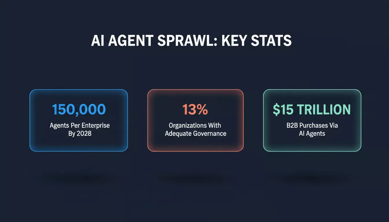 Key AI agent sprawl statistics