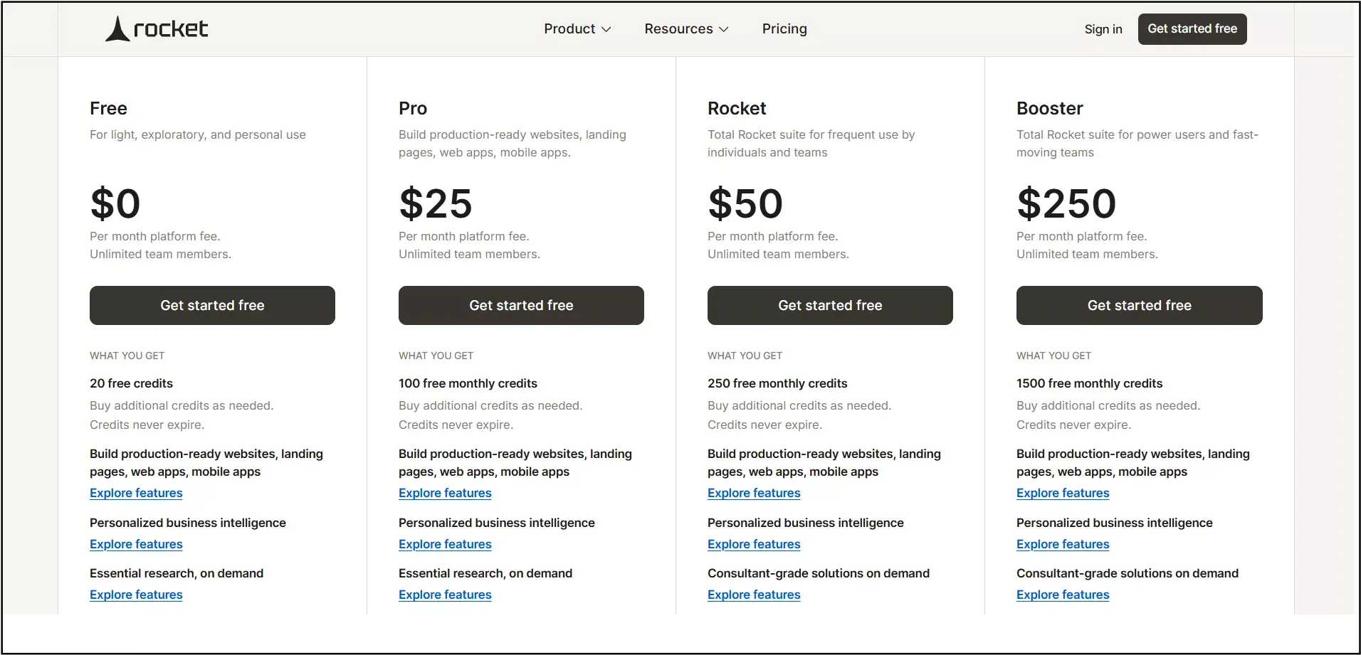Rocket.new pricing plans: Free at $0 with 20 credits, Pro at $25 per month with 100 credits, Rocket at $50 per month with 250 credits, Booster at $250 per month with 1500 credits