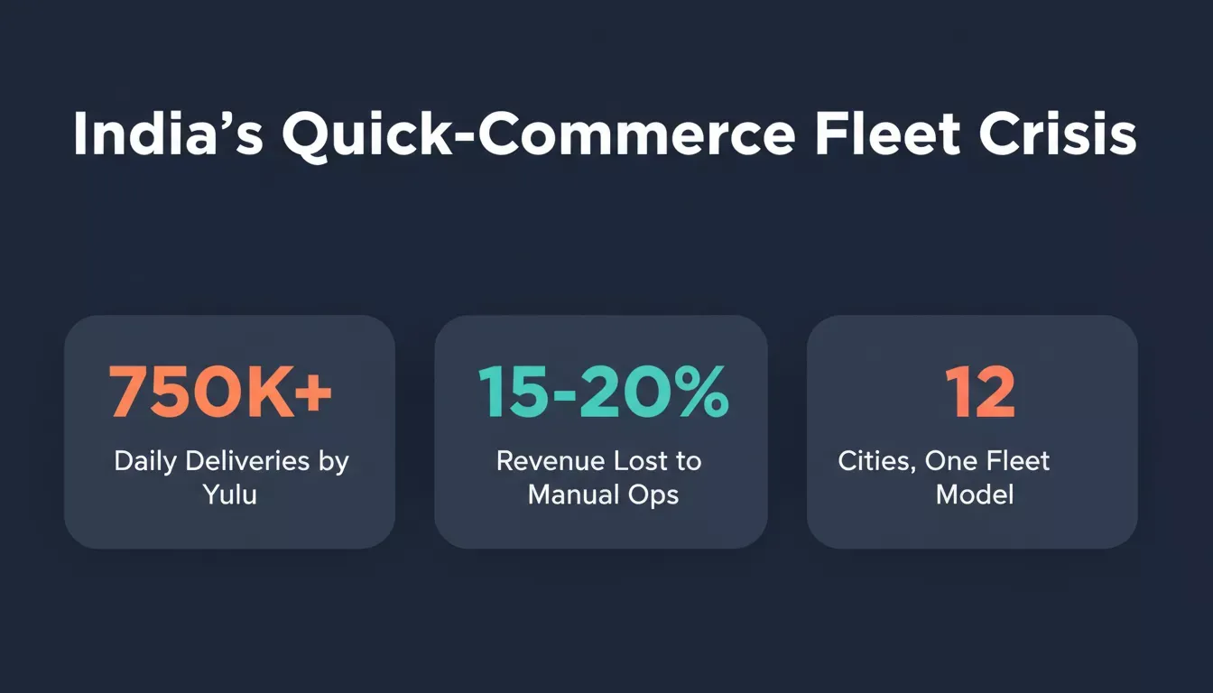 Infographic showing India quick-commerce fleet statistics