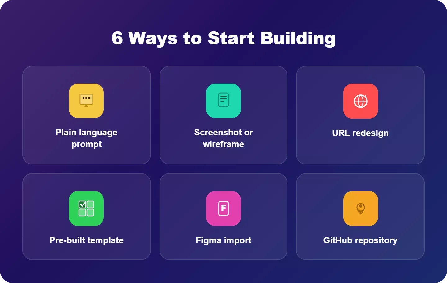 6 ways to start building application with AI