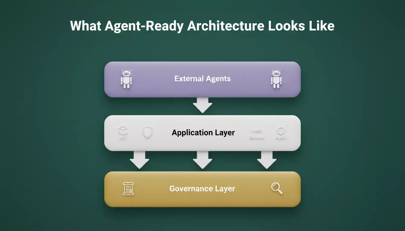Agent-ready architecture