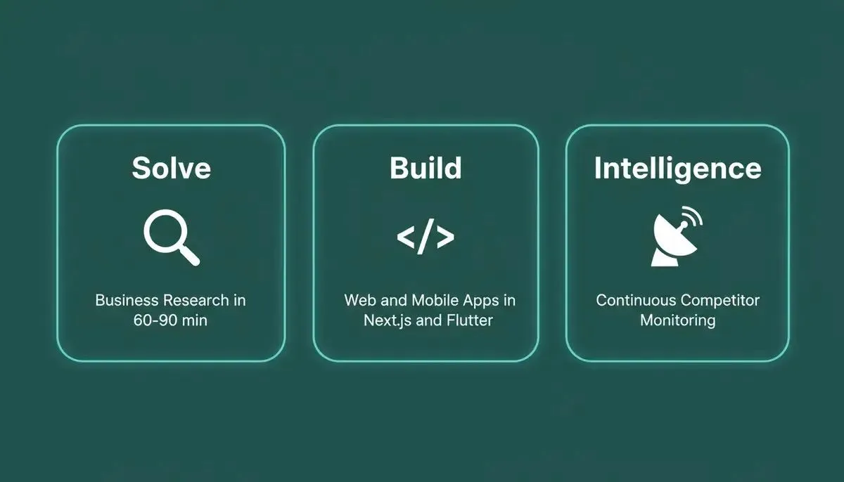 Rocket's three pillars: Solve, Build, and Intelligence