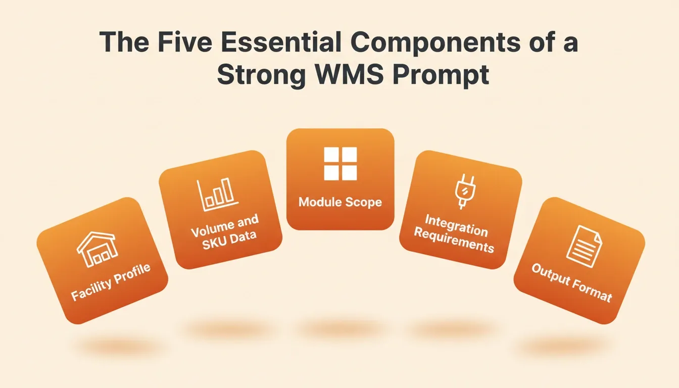 The Five Essential Components.webp