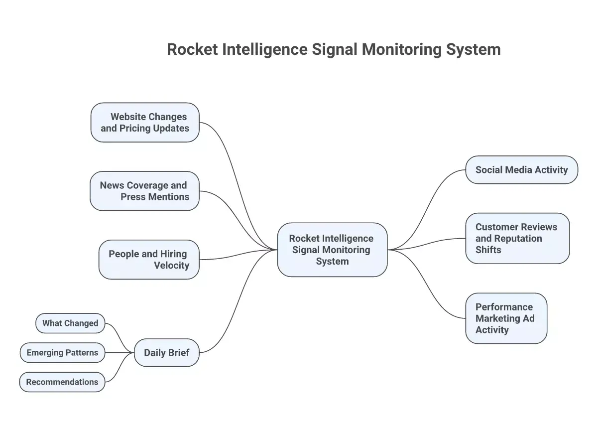 intelligence-signal-monitoring-6a0ff45893d27.webp