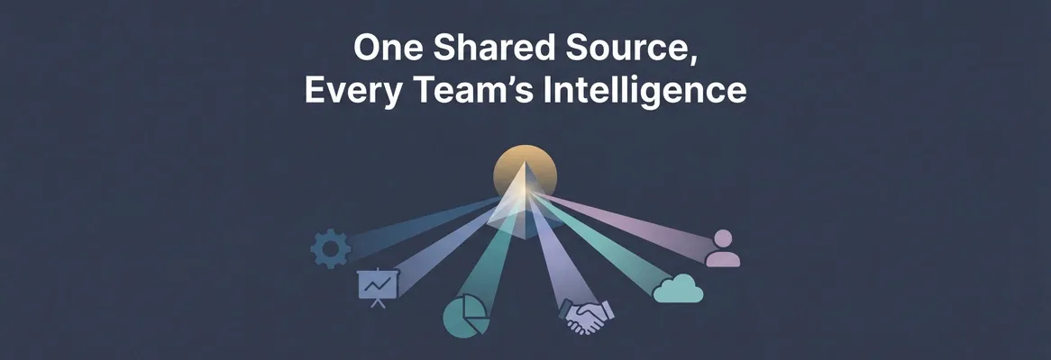 Why Rocket.new's Intelligence Serves Every Team in Your Company from One Shared Source