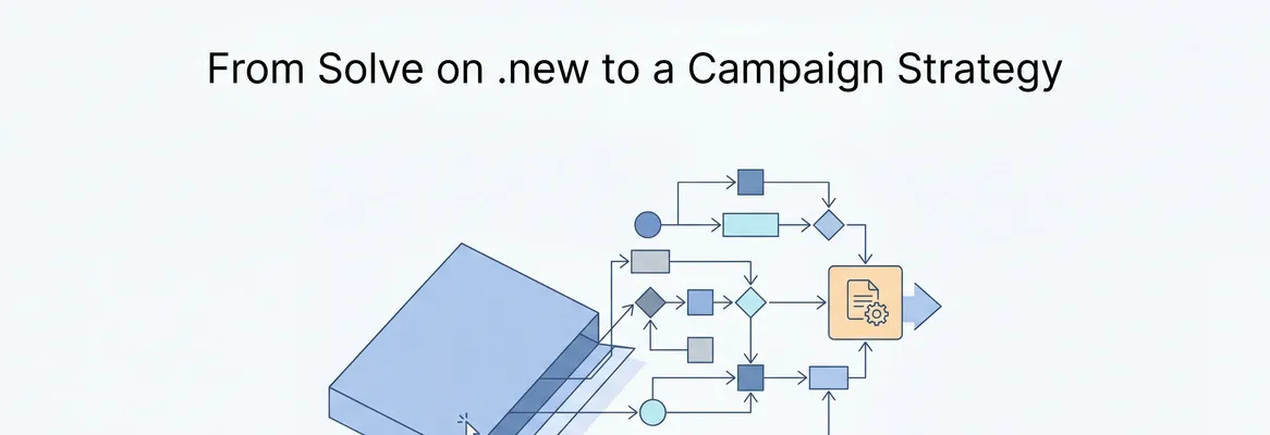How Does Solve on Rocket.new Generate a Campaign Strategy Brief