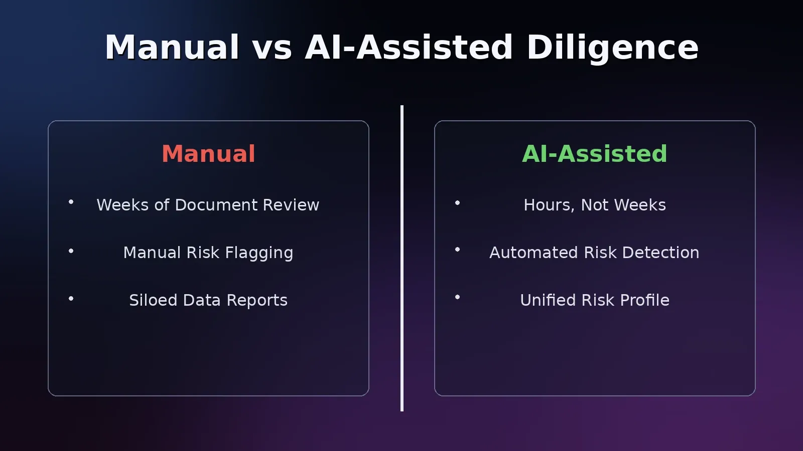 Split-screen comparison of Manual Vs AI-Assisted Diligence