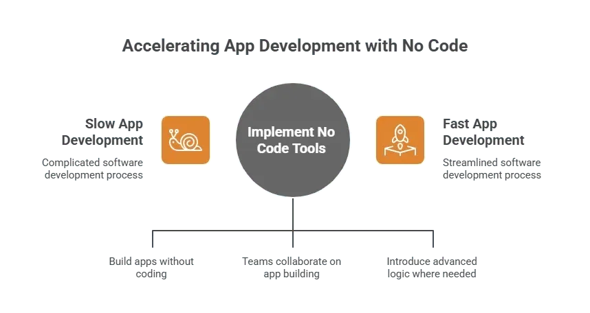 nocode.webp (1).png
