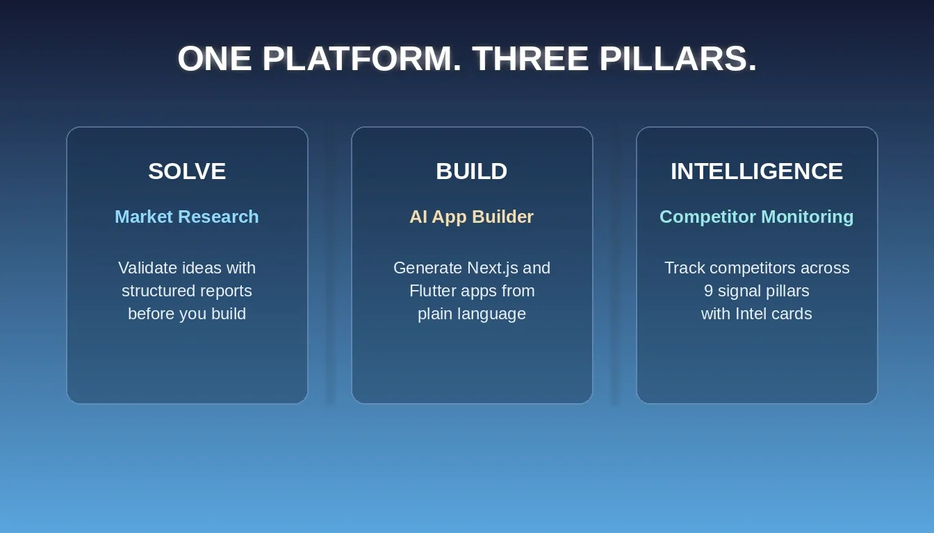 One Platform Three Pillars — Solve, Build, Intelligence
