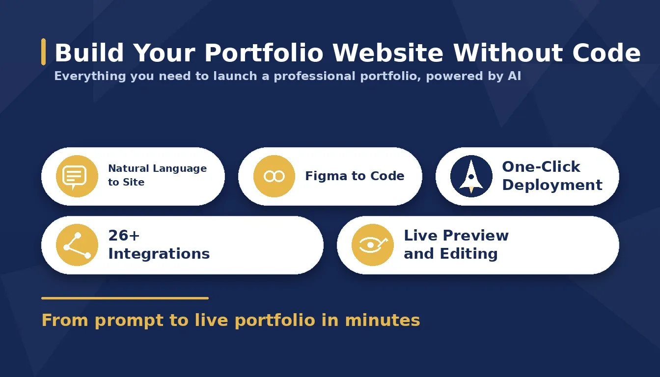 Build Your Portfolio Website Without Code with Rocket.new feature overview