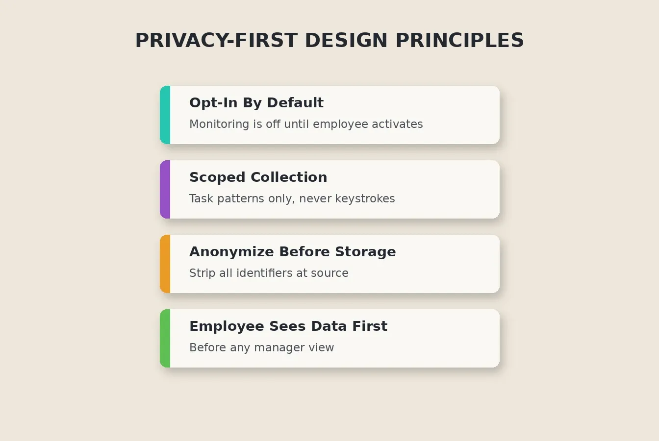 Privacy-first design principles