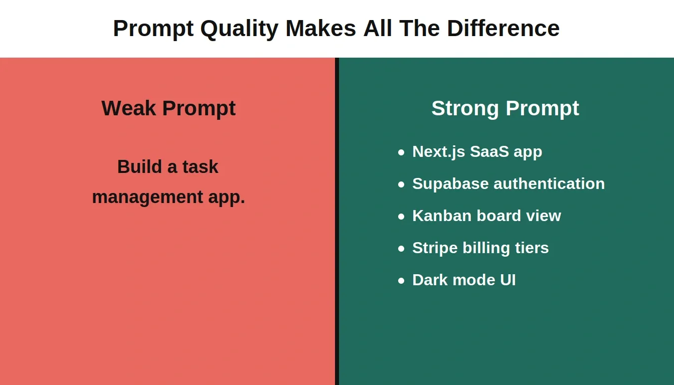 Split-screen comparison with coral red left panel showing a weak vague prompt vs strong prompt