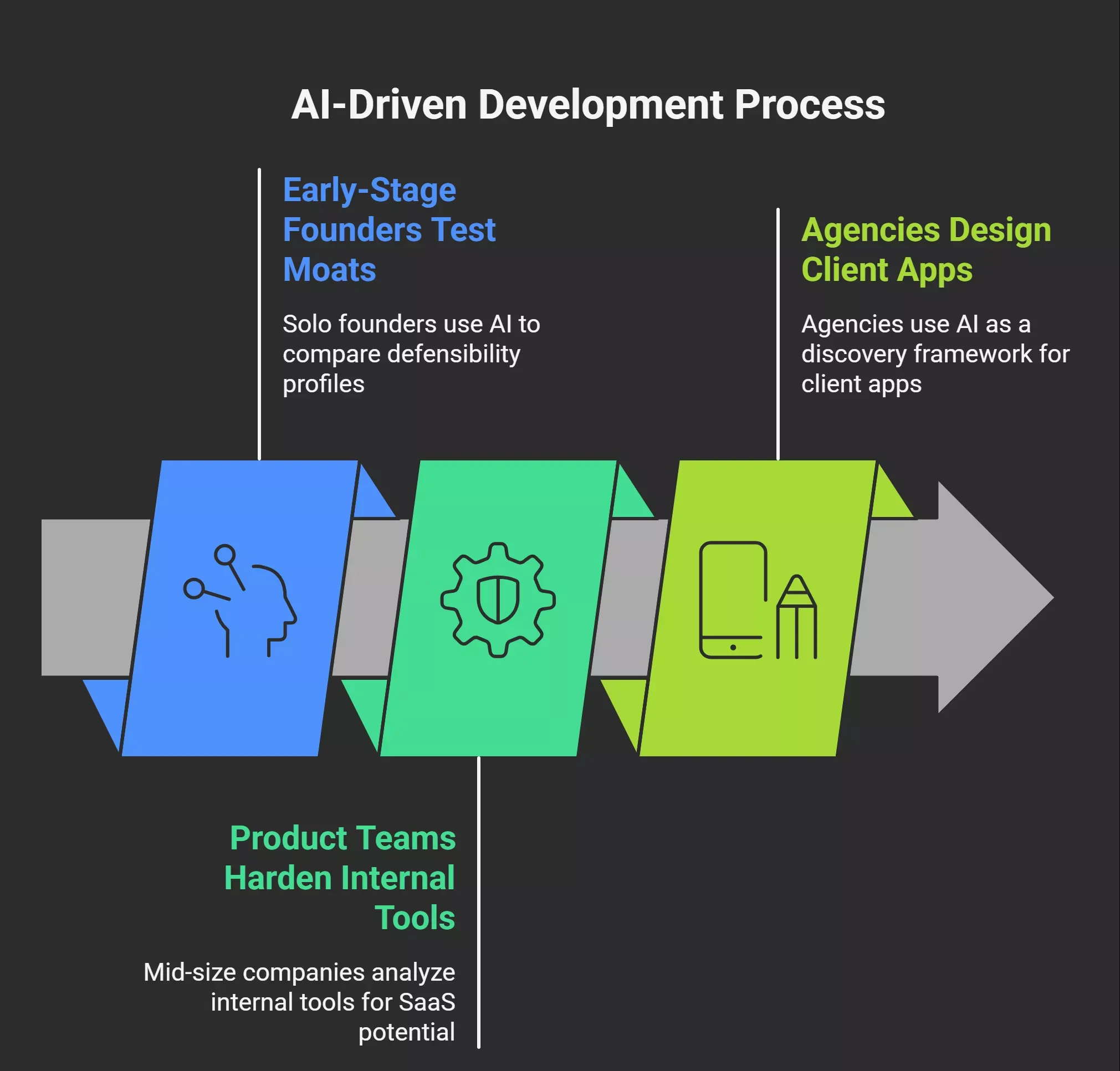 real-world-patterns-how-teams-use-solve-before-building-visual-selection-69e622dcc8e4a.webp