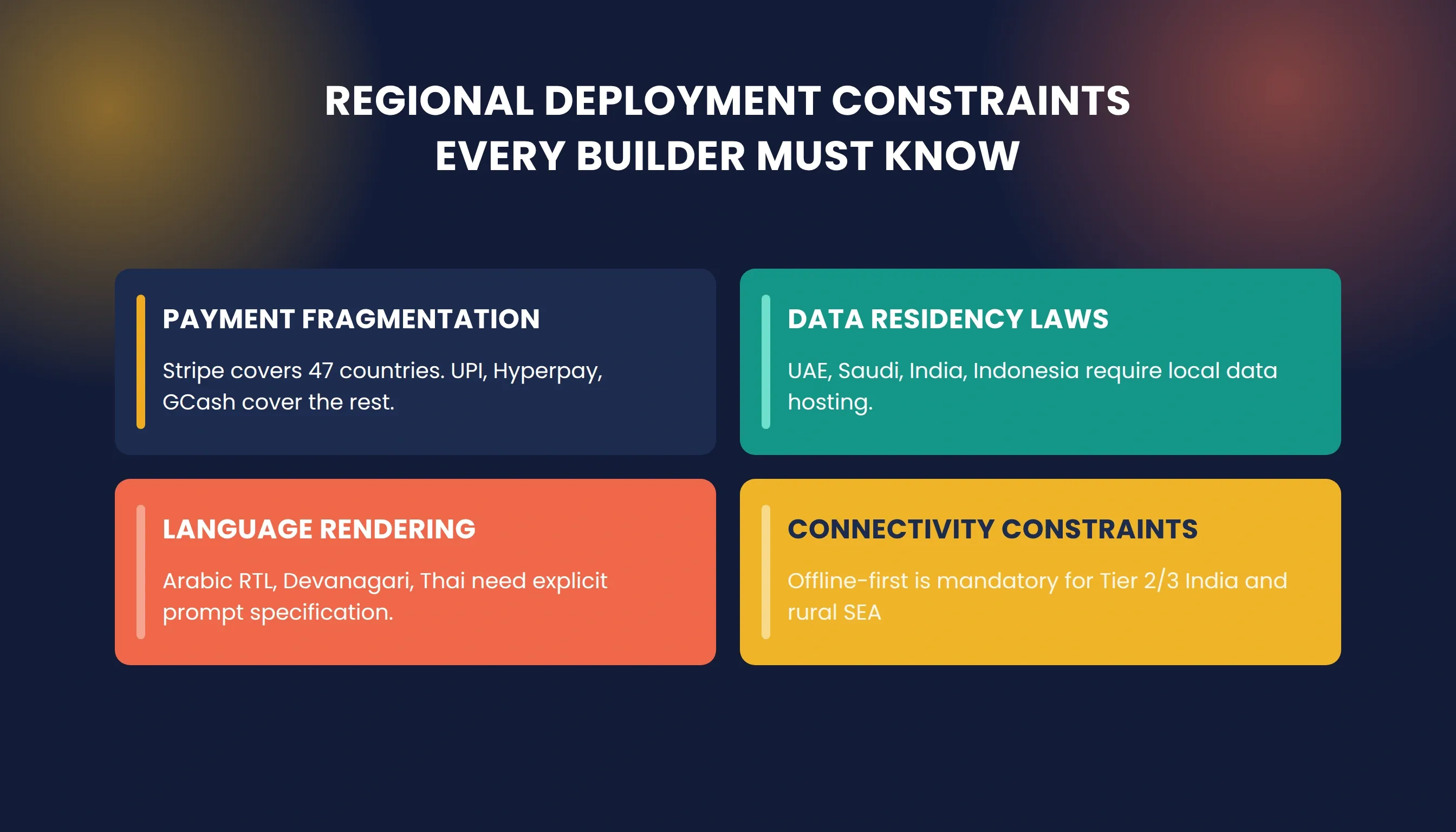 Four deployment constraints that determine whether a regional app ships or stalls