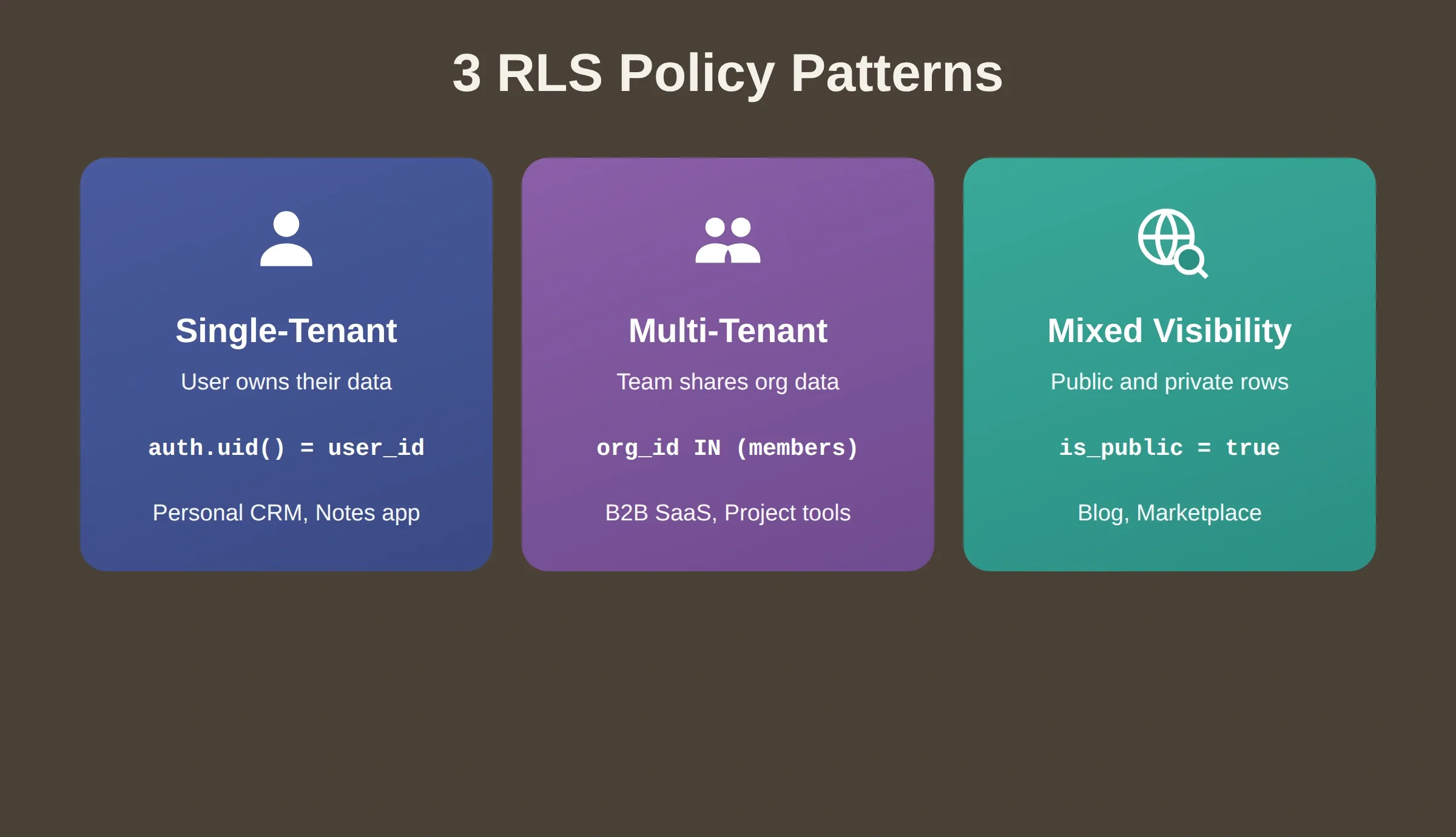 3 RLS Policy Patterns — single-tenant, multi-tenant, mixed visibility
