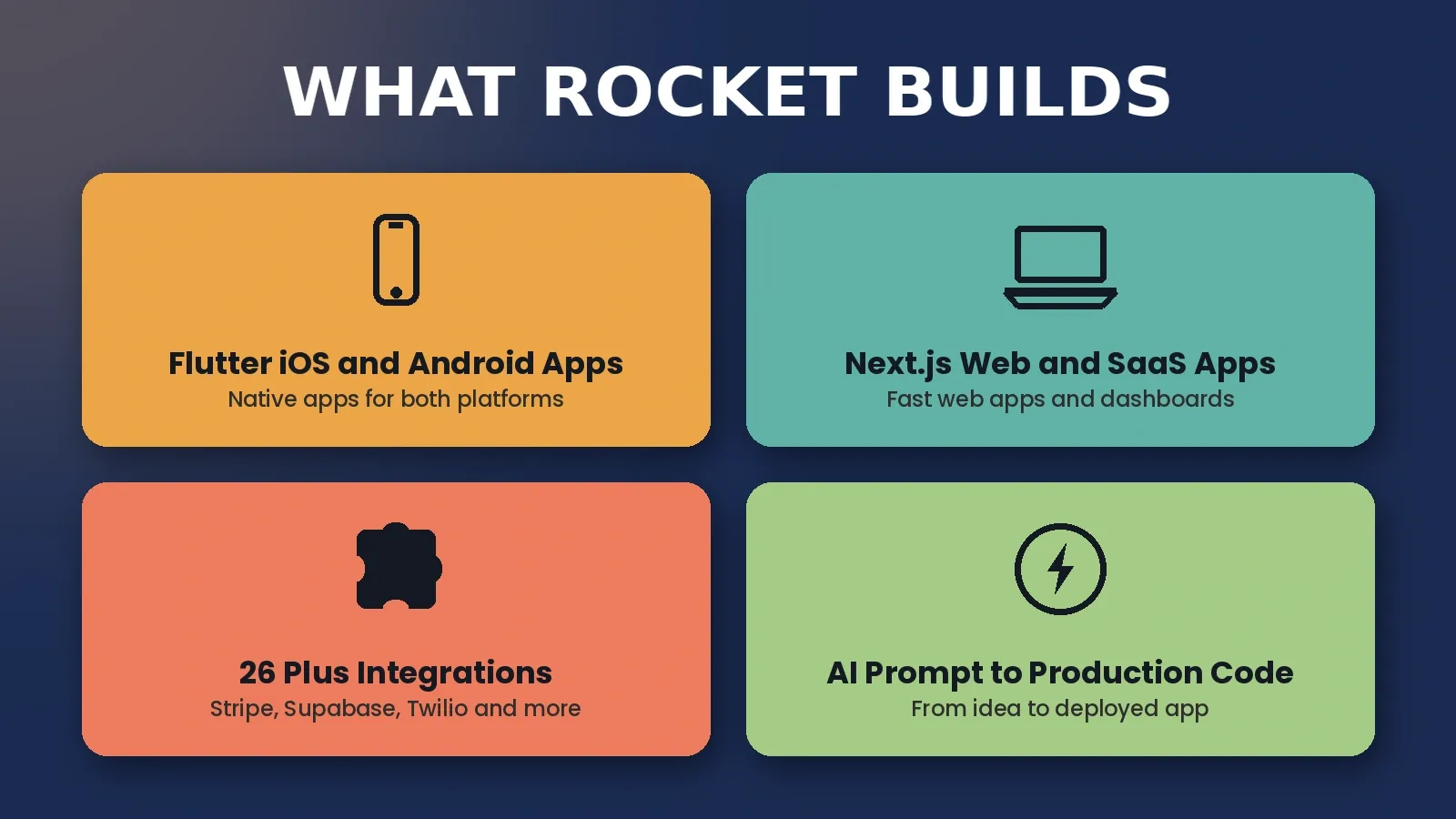 Rocket builds: Flutter iOS and Android apps, Next.js web apps, 26+ integrations, AI prompt to production code