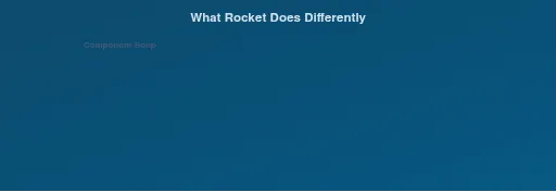 Rocket System Design - Component soup vs system-based architecture