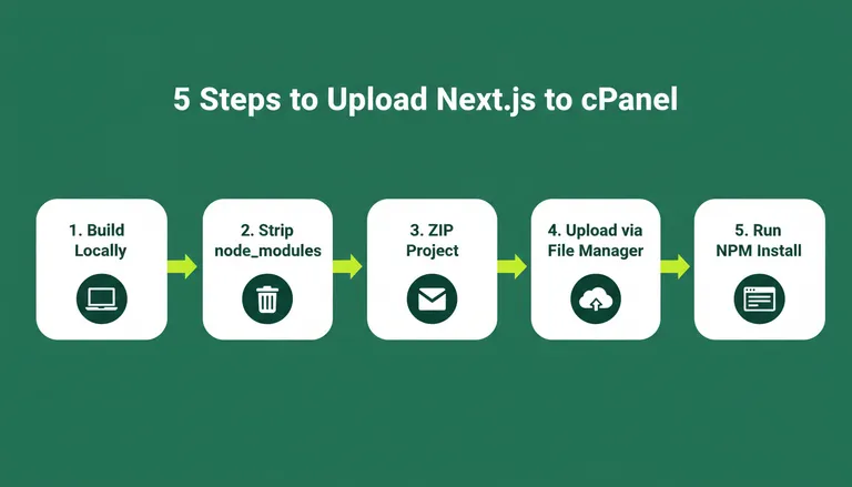 How to Deploy Next js on cPanel on Shared Hosting?