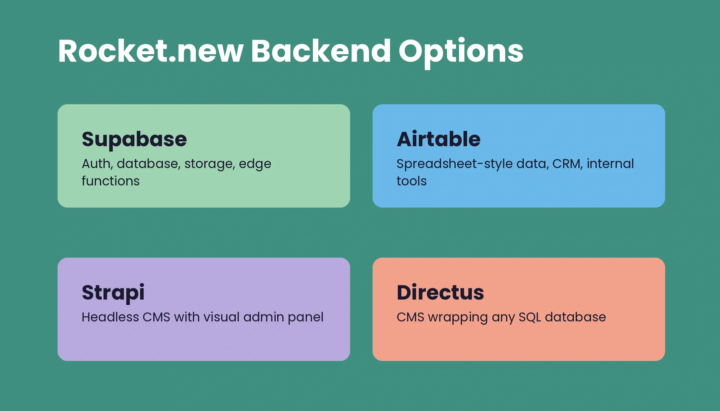 Rocket.new backend options: Supabase for full-stack auth and database, Airtable for CRM and internal tools, Strapi for headless CMS, Directus for CMS on any SQL database