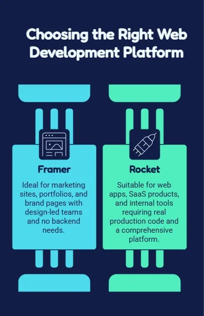 rocket vs framer.webp