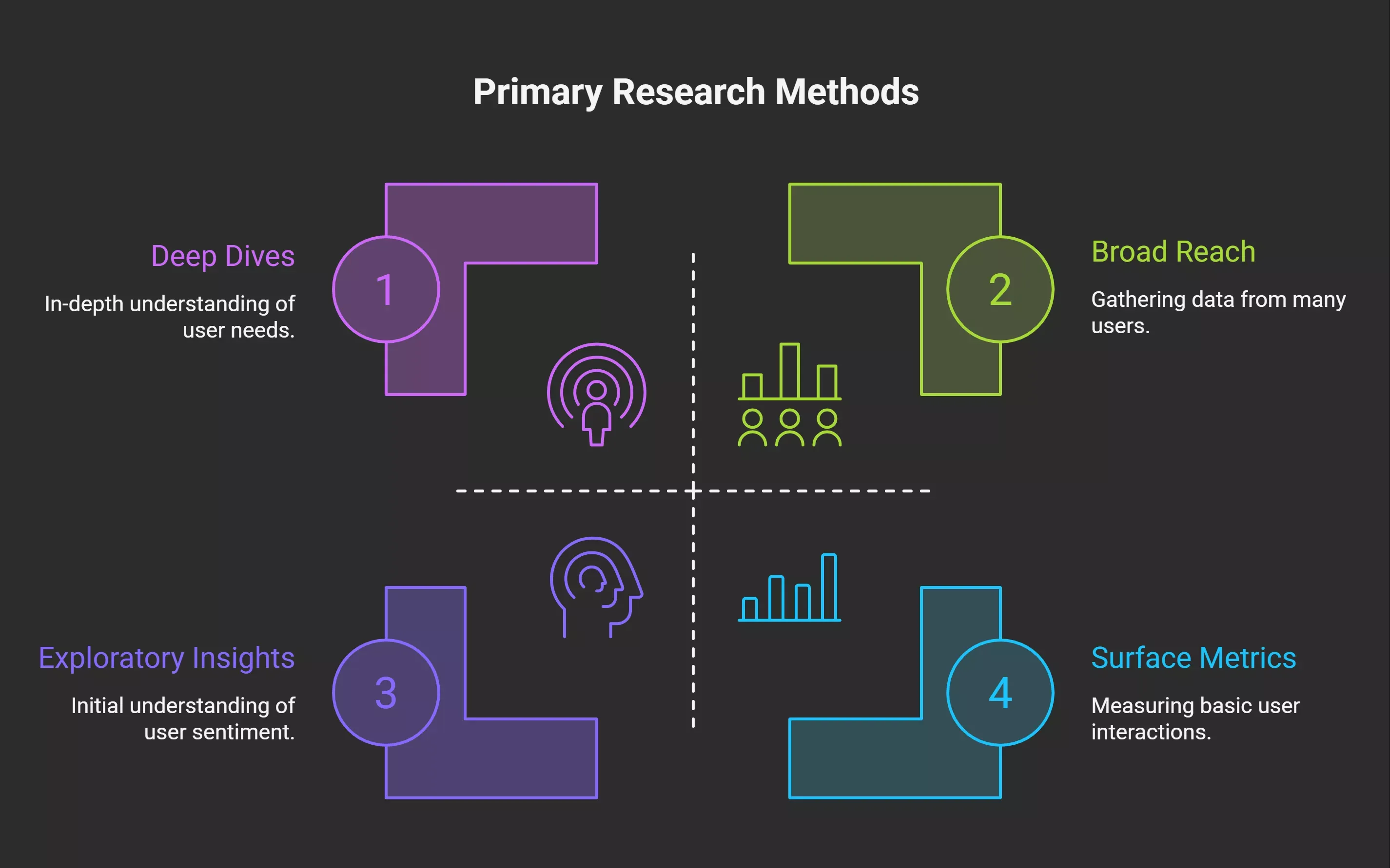run-your-primary-research-through-surveys-interviews-and-focus-groups-visual-selection-6a0457e6a8052.webp
