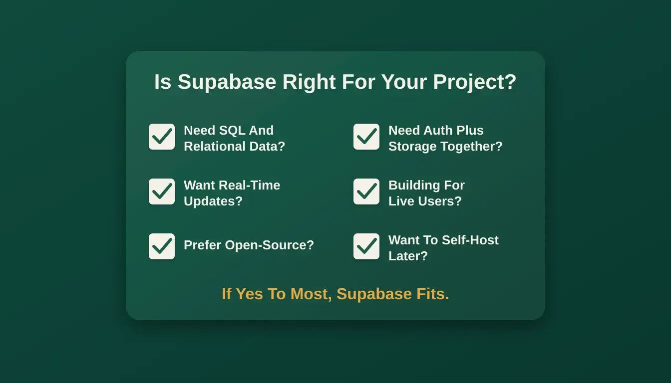 Checklist showing six criteria to decide if Supabase fits your project