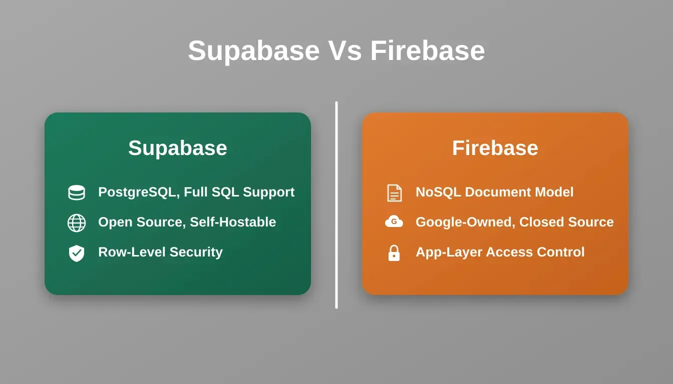 Supabase vs Firebase side-by-side comparison