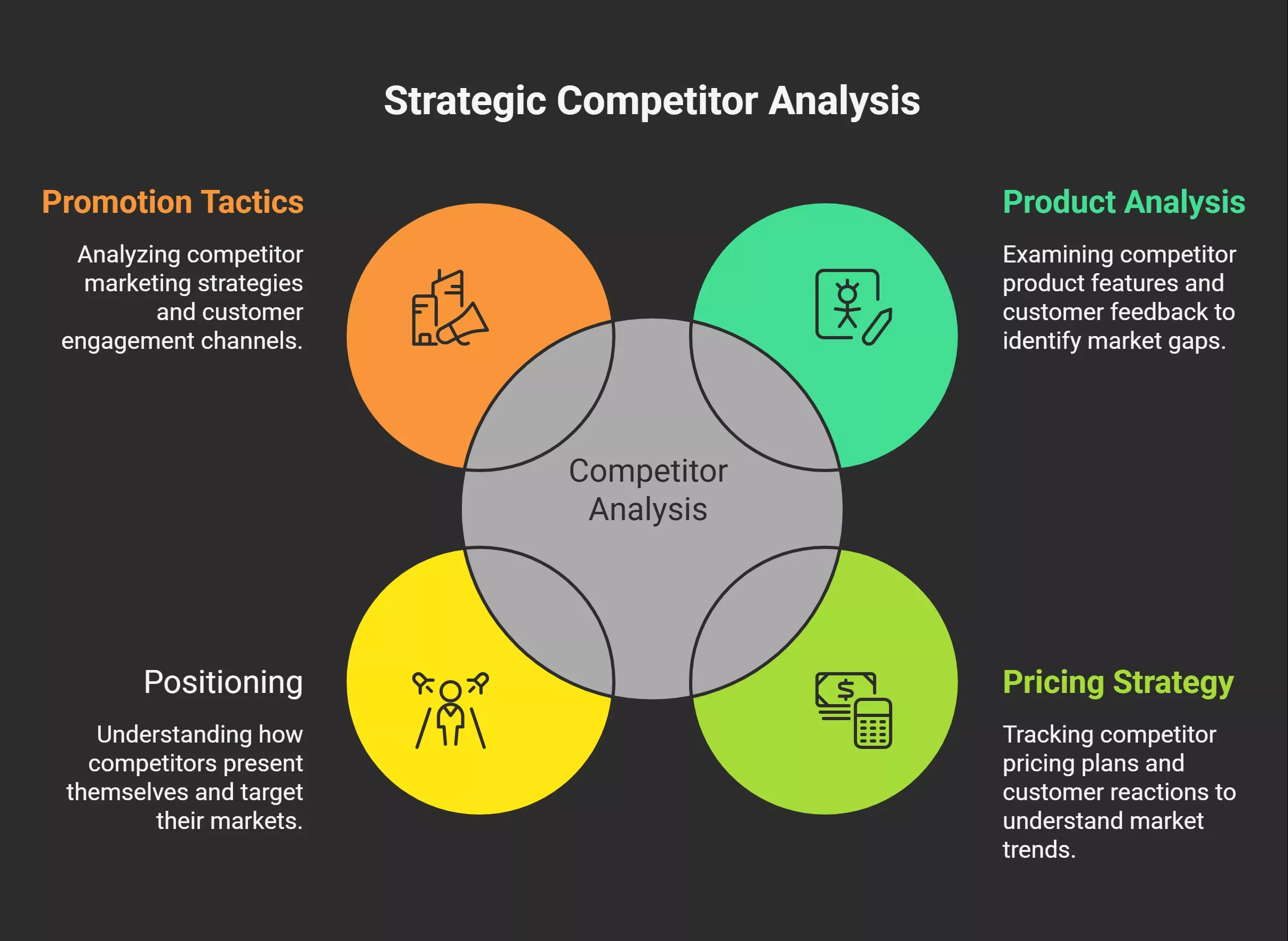 the-4-ps-of-competitor-analysis-visual-selection-1-6a0db9c4f0298.webp