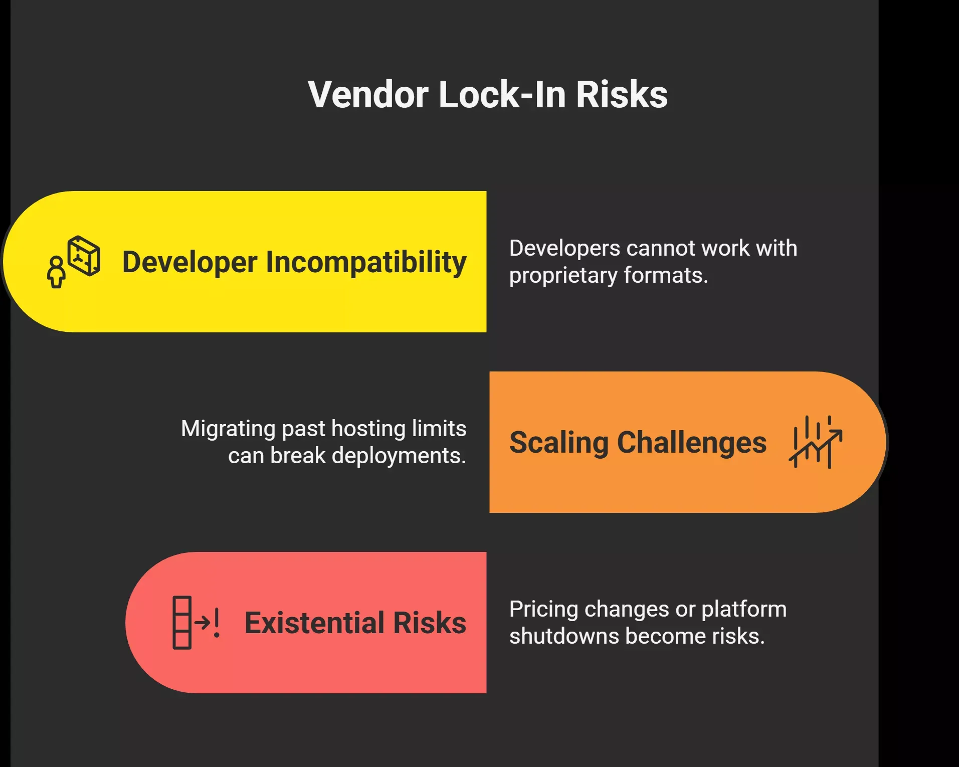 the-hidden-risk-of-vendor-lock-in-visual-selection-69d4fdf936e9f.webp