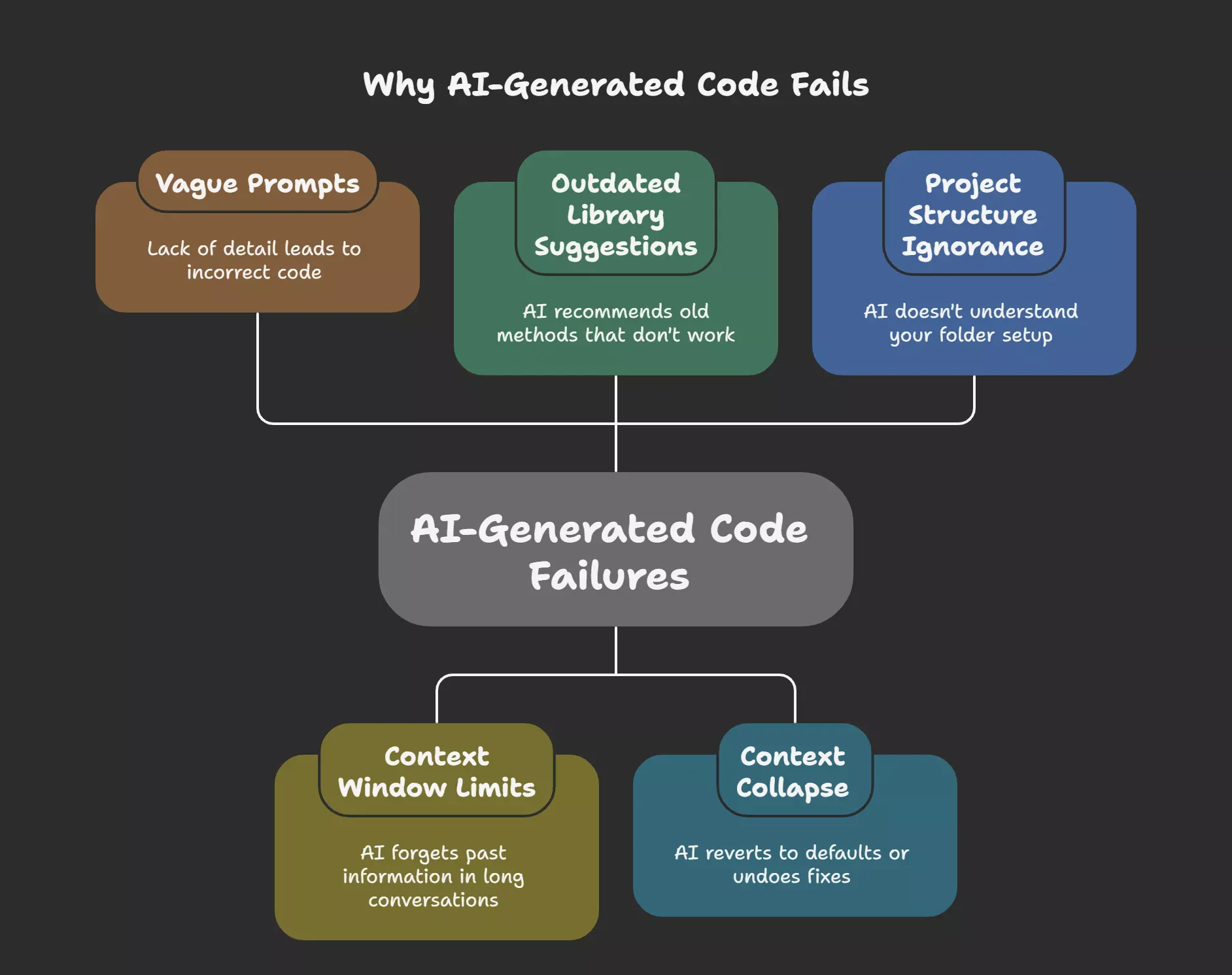 the-real-reasons-ai-generated-code-misses-the-mark-visual-selection-69b138a19025d.webp