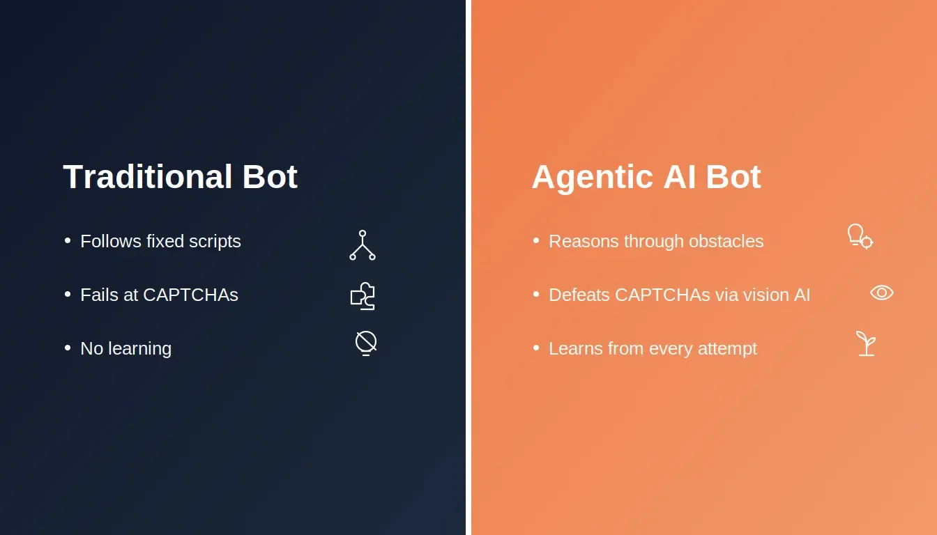 Traditional Bot vs Agentic AI Bot comparison showing key behavioral differences