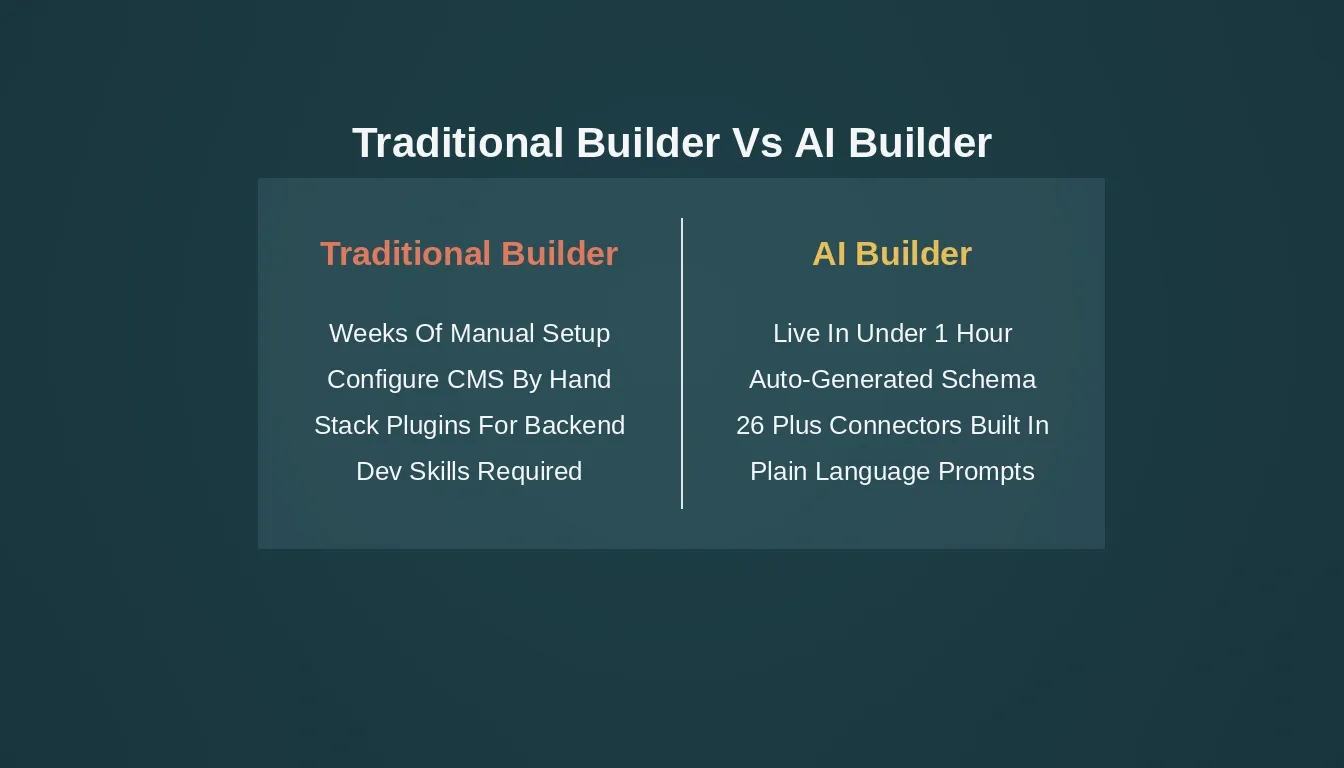 Traditional Builder Vs Ai Builder — side-by-side comparison