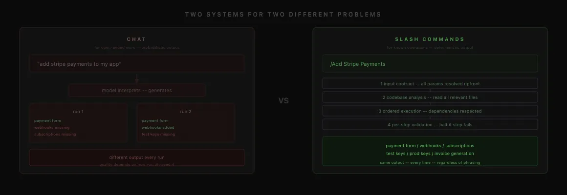 Two Systems Architecture