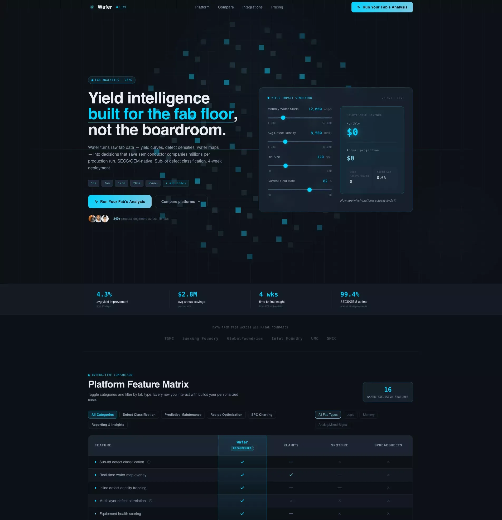 Semiconductor Analytics Comparison Landing Page Template