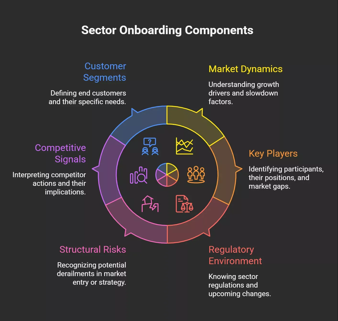 what-a-proper-sector-onboarding-process-must-cover-visual-selection-1-69f9e48684dfb.webp